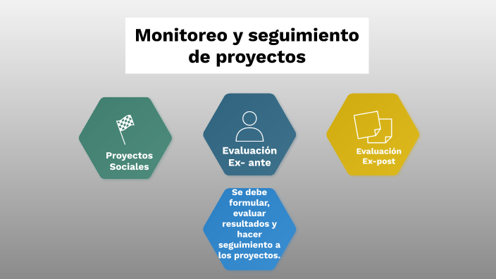 Seguimiento Y Evaluación De Proyectos By Ana Perez On Prezi