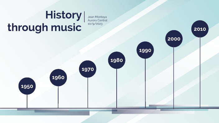 Timeline US History by Julia Brannon on Prezi