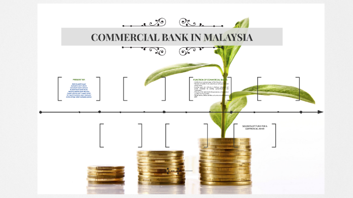 Commercial Banks In Malaysia By Ain Ahmeyy