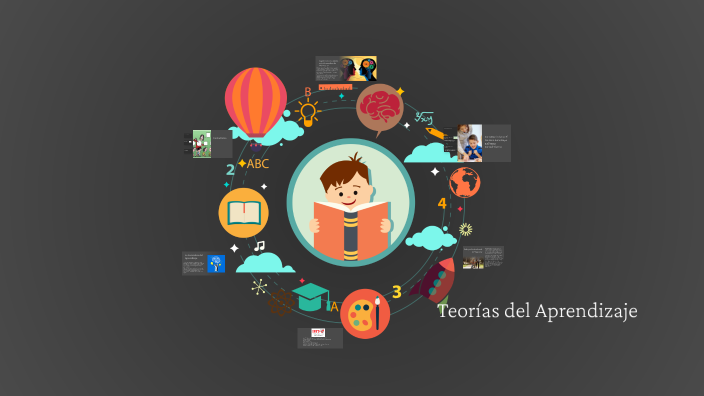 teorias del aprendizaje by gabriel Gonzalez on Prezi