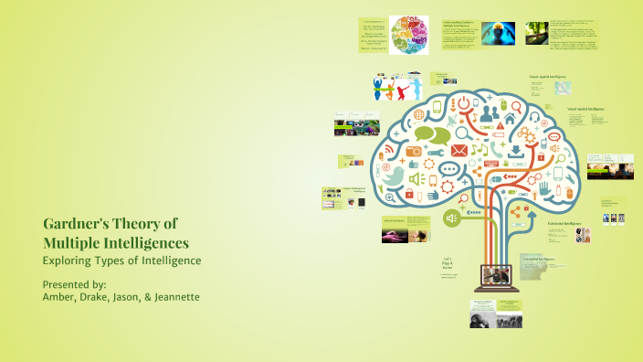 Understanding Gardner's Multiple Intelligences by Jeannette Thompson on ...