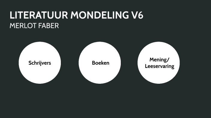 Nederlands Mondeling By Merlot Faber On Prezi