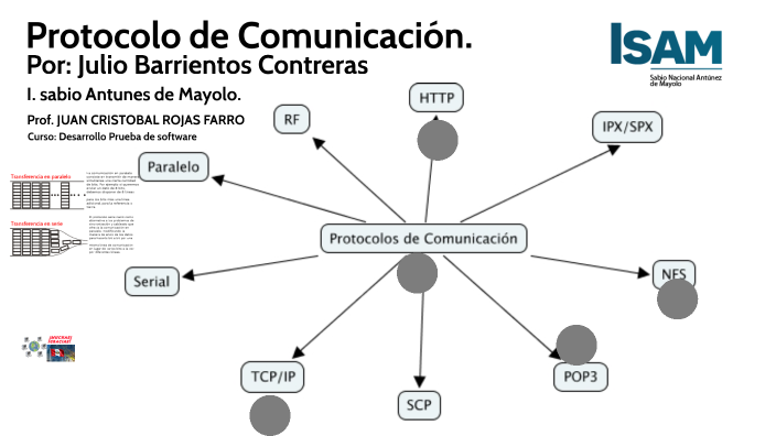 Protocolo de Comunicación by Julio Cesar Barrientos Contreras on Prezi
