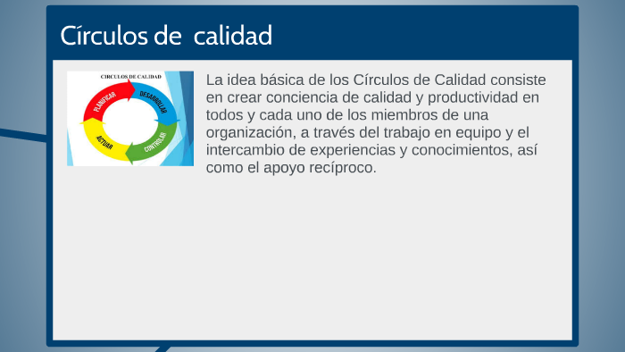 Circulos de calidad by on Prezi