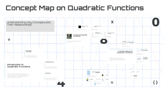 Concept Map on Quadratic Functions by Jesus Chavez Calderon on Prezi