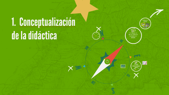 1. Conceptualización De La Didáctica By Melina Pico On Prezi