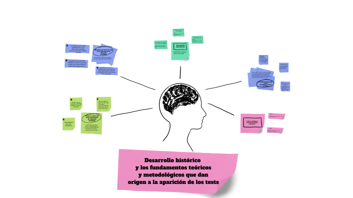 Desarrollo histórico y los fundamentos teóricos y metodológicos que dan ...