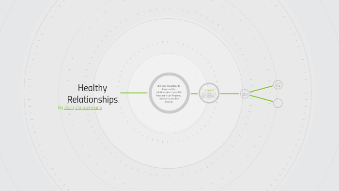 Healthy Relationships by Hillarie Zimmermann on Prezi