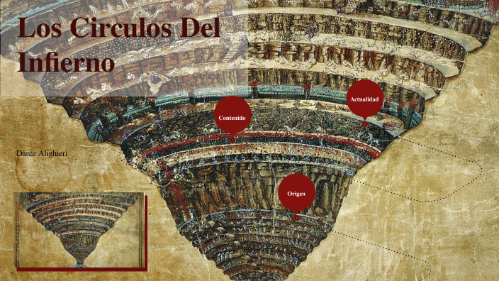 Los Circulos del Infierno by Juan Esteban López Serrano on Prezi