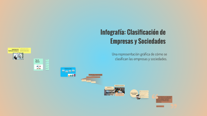 Infografía: Clasificación de Empresas y Sociedades by Nelsy Cantero on ...