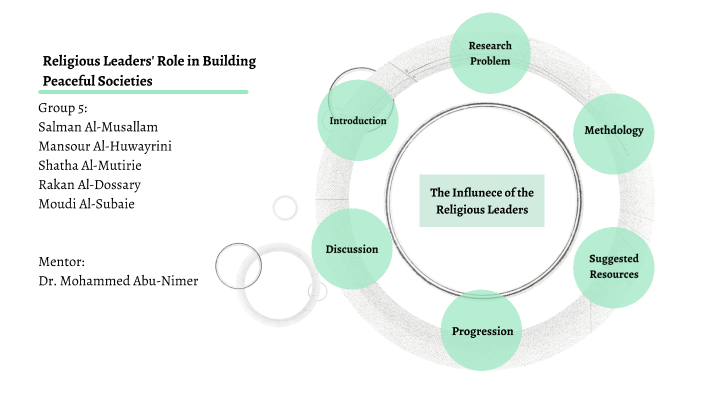 Religious Leaders by SS on Prezi