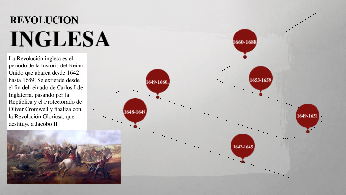 Acontecimientos Importantes De La Revolucion Inglesa prezi.com