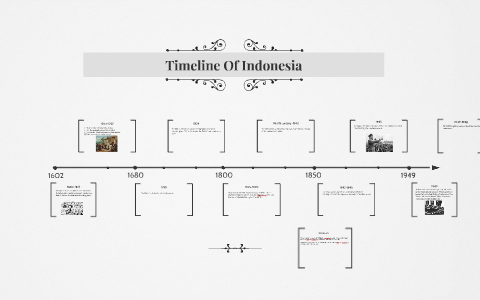 Timeline Of Indonesia By Emmy Zeng On Prezi