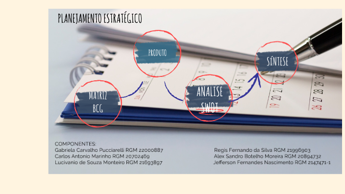 PLANEJAMENTO ESTRATÉGICO by gabriela carvalho on Prezi