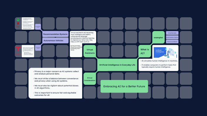 Artificial Intelligence in Everyday Life by youssef maged on Prezi