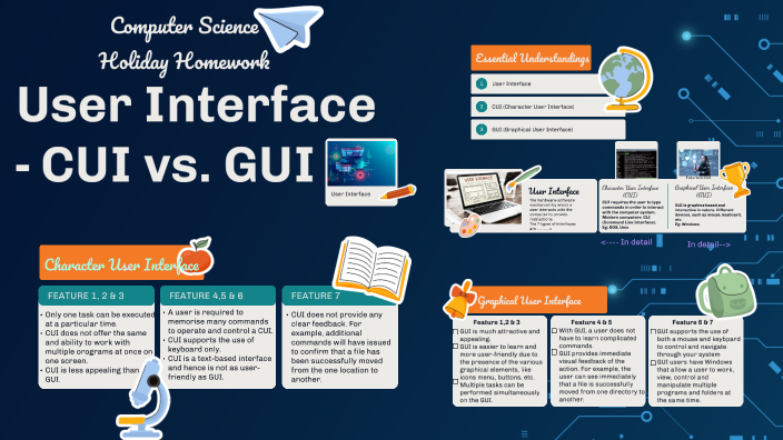 User Interface - CUI Vs. GUI By Aeindri Mahapatra On Prezi