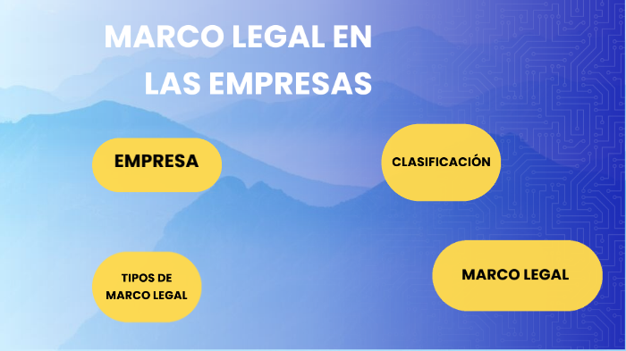 Marco legal de la empresas by Montserrat Blancas Rios on Prezi