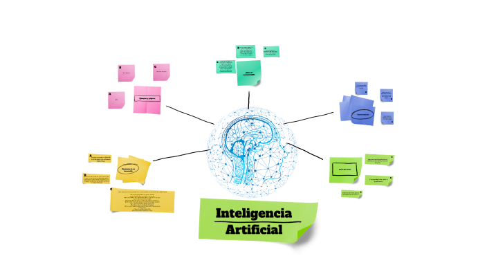 Inteligencia Artificial by JOSE ANTONIO PENA RODRIGUEZ on Prezi