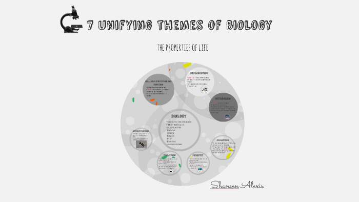 7-unifying-themes-of-biology-by-shaneen-alexis