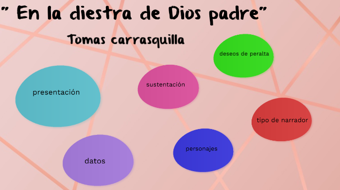 en la diestra de Dios padre by Sofia Quintero on Prezi Next