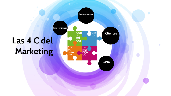 Las 4 C de Mercadotecnia by on Prezi