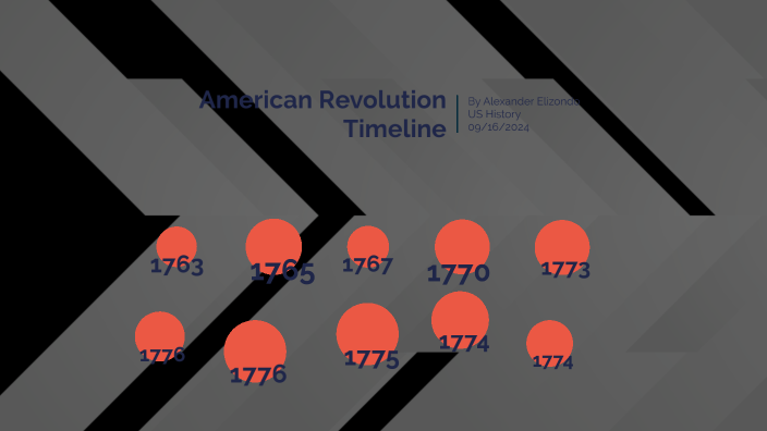 American Revolution Timeline by AJ Elizondo on Prezi
