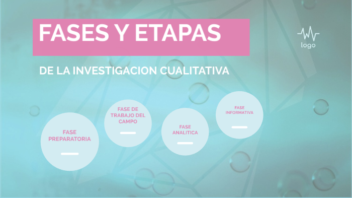 Fases Y Etapas De Investigacion Cualitativa By Diana Palacios On Prezi 6270