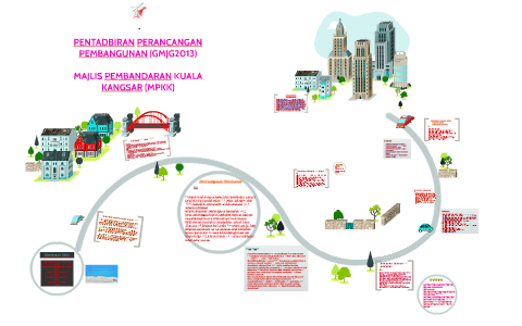 Pentadbiran Perancangan Pembangunan By Dyla Adyla On Prezi Next