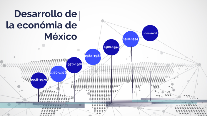 Linea Del Tiempo De La Economía De México By Nathalie Francisca Jimenez ...