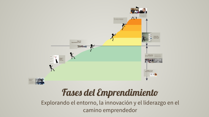 Fases del Emprendimiento by Tony Berlanga on Prezi