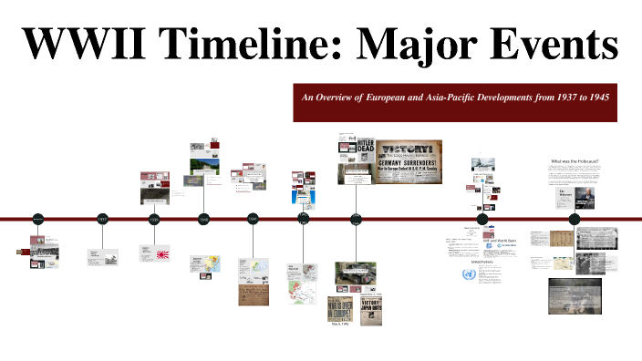 World War II Timeline by Katherine Watt on Prezi