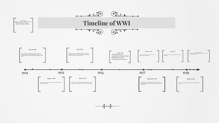Timeline Of Wwi By Jordan Lehman