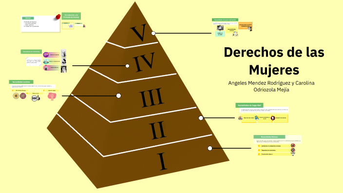 Derechos de las Mujeres by angeles mendez on Prezi