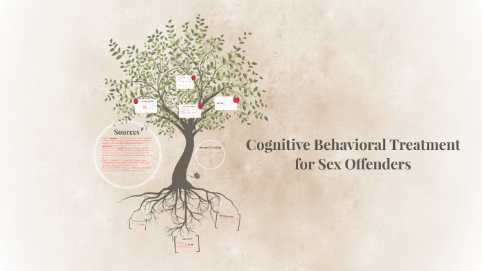 Cognitive Behavioral Treatment for Sex Offenders by Eline Klomp on Prezi