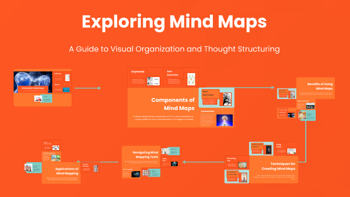 Exploring Mind Maps by Mai Quý Hội on Prezi