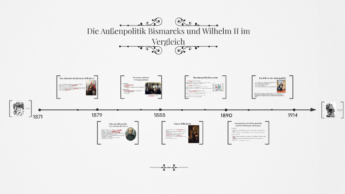 Die Aussenpolitik Bismarcks Und Wilhelm Ii Im Vergleich By Sebastian Klug