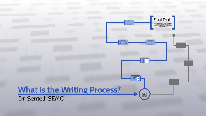 What Is The Writing Process And Why Is It Important