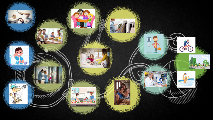 my daily routines by henry nelson andrade montoya on Prezi