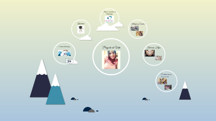 Mi Proyecto de Vida by Leonela Diaz on Prezi
