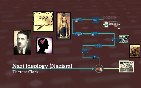 Nazi Ideology (nazism) By T C On Prezi