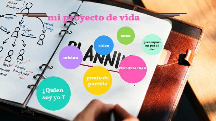 Mi proyecto de vida by darcy lorena alferes rincon on Prezi