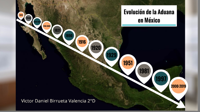 Evolución de las Aduanas en México by Daniel Valencia on Prezi