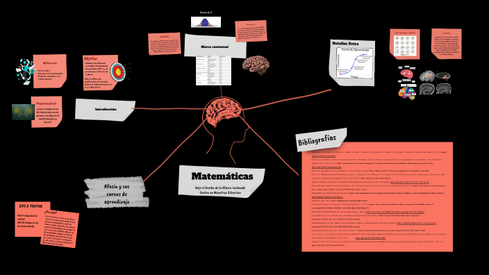 Matemáticas by María López on Prezi