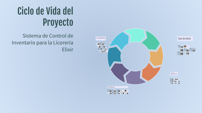 Ciclo de Vida del Proyecto by Cristian Richard Peralta Castañeda on Prezi