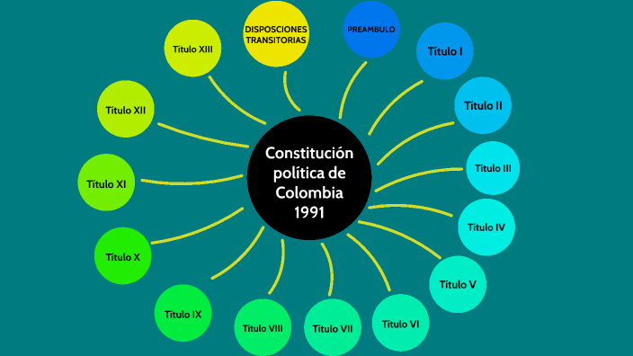 Constitución Política De Colombia By Alejandra Burbano On Prezi 8461