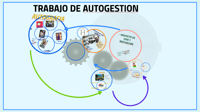 PROYECTO DE VIDA by Marcelo alvarez on Prezi
