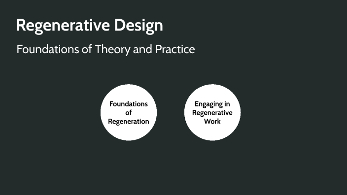 Regenerative Design: Theory, Philosophy And Practice By Ben Preston On ...