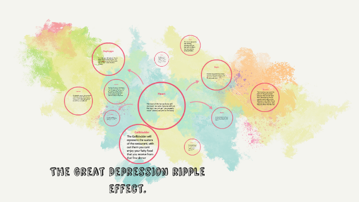 The Great Depression ripple effect. by kai Mckenney on Prezi