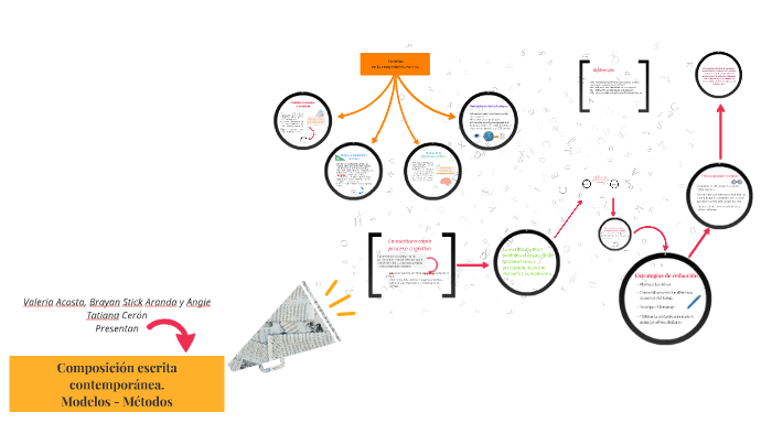 Modelos y métodos en la composición escrita contemporánea. by Tatiana Cerón  on Prezi Next