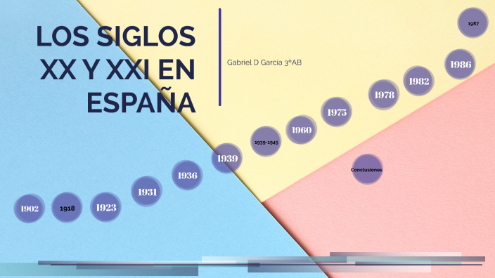 Línea del tiempo de los siglos XX y XXI en España by Gabriel Dghoghi ...